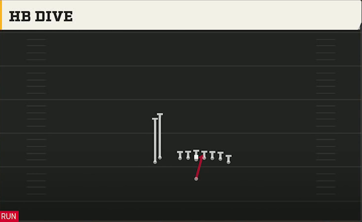 Fresno State Offense Singleback Wing Flex Close HB Dive play diagram