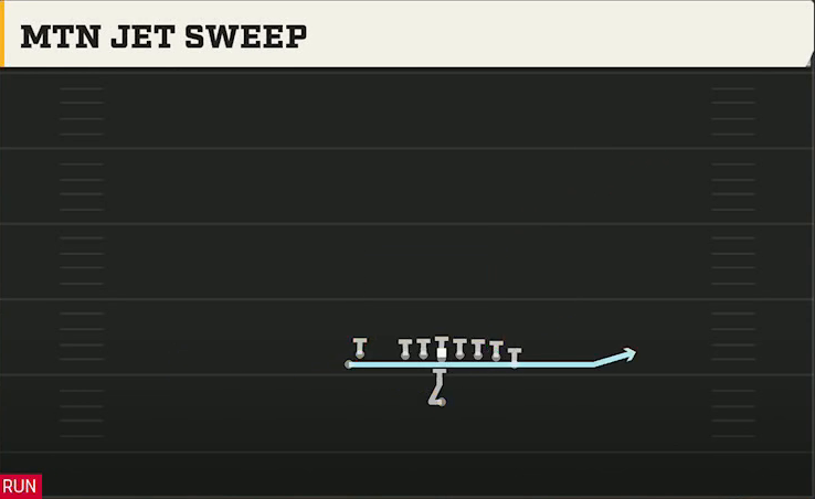 Fresno State Offense Singleback Wing Flex Close Mtn Jet Sweep play diagram