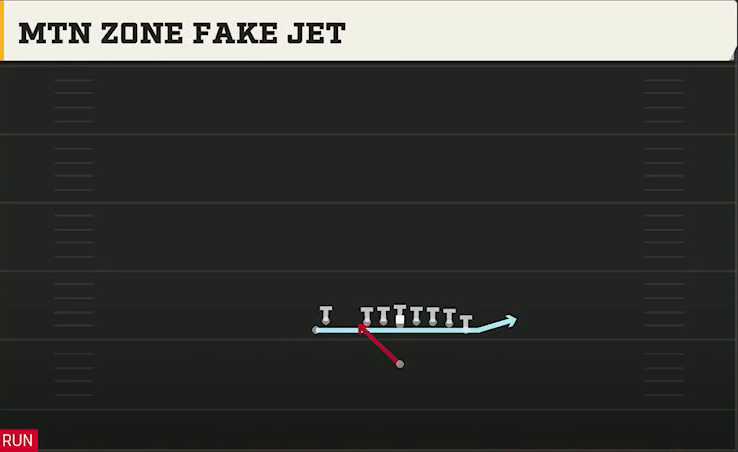 Fresno State Offense Singleback Wing Flex Close Mtn Zone Fake Jet play diagram