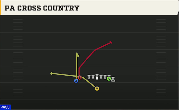 Fresno State Offense Singleback Wing Flex Close PA Cross Country play diagram