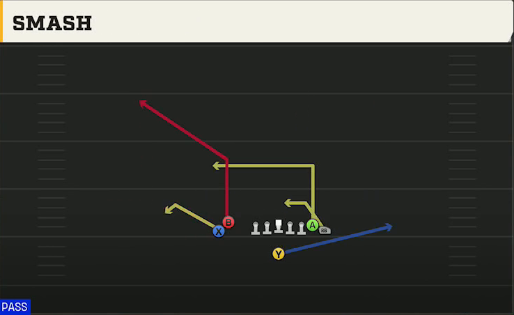 Fresno State Offense Singleback Wing Flex Close Smash play diagram