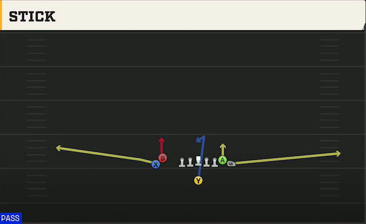 Fresno State Offense Singleback Wing Flex Close Stick play diagram
