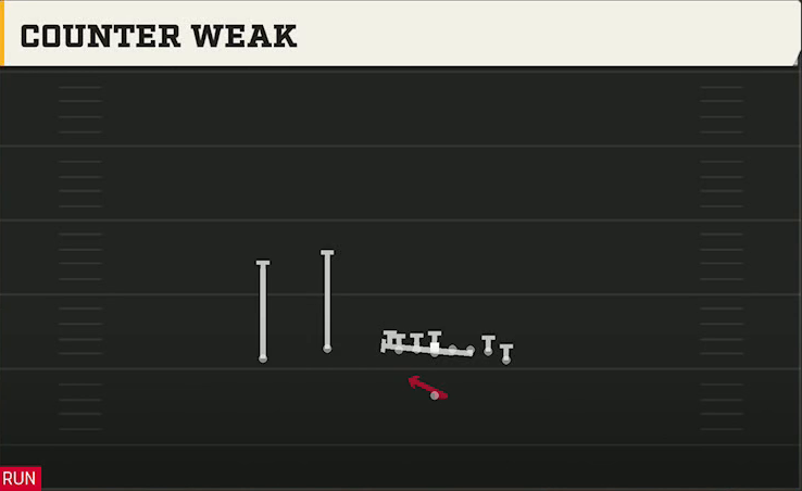 Houston Offense Singleback Wing Flex Counter Weak play diagram