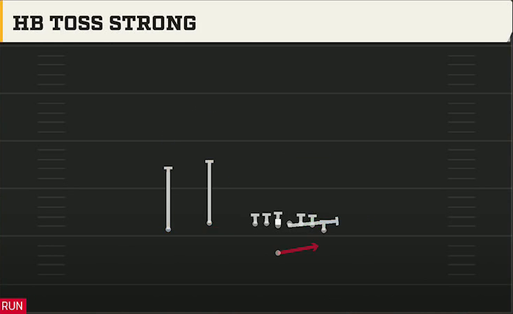 Houston Offense Singleback Wing Flex HB Toss Strong play diagram