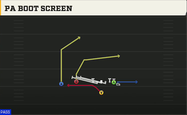Houston Offense Singleback Wing Flex PA Boot Screen play diagram