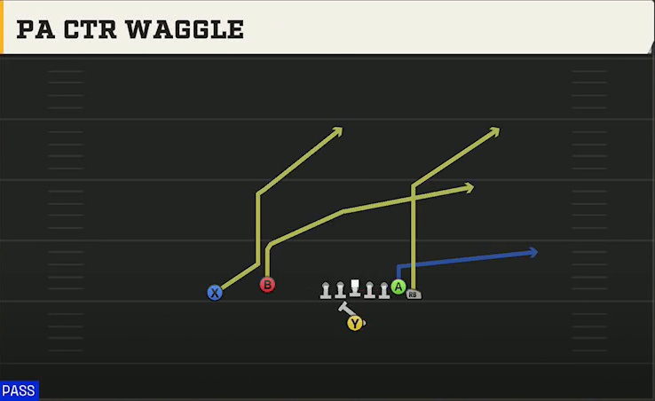 Houston Offense Singleback Wing Flex PA Ctr Waggle play diagram