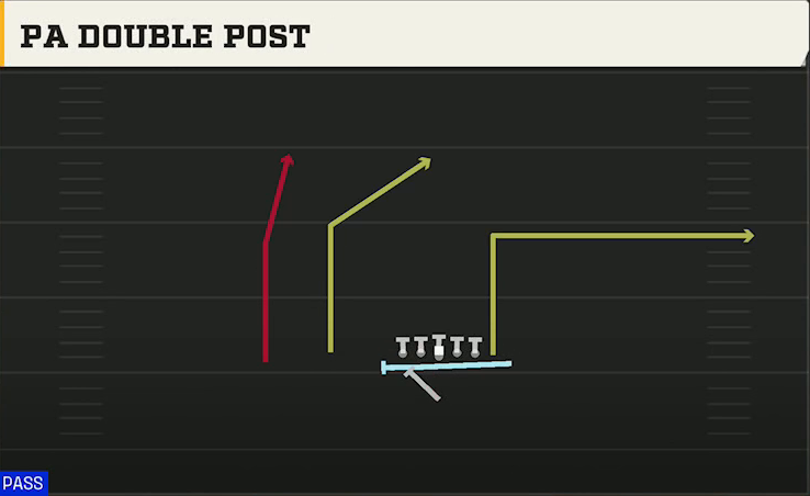 Houston Offense Singleback Wing Flex PA Double Post play diagram