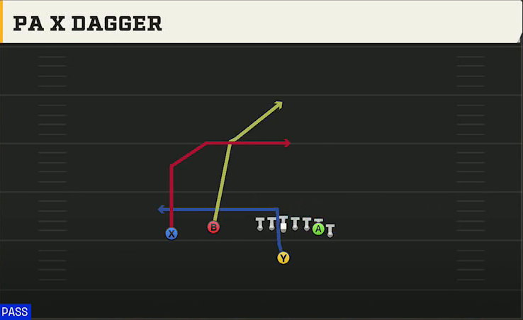Houston Offense Singleback Wing Flex PA X Dagger play diagram