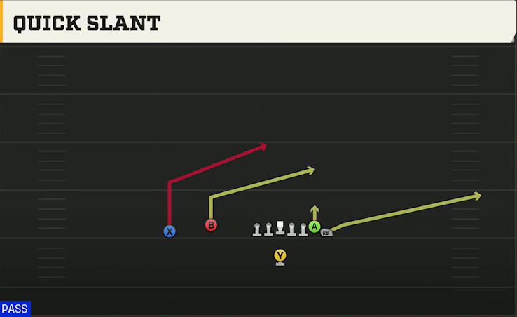 Multiple (Alternate Offense) Singleback Wing Flex Quick Slant play diagram