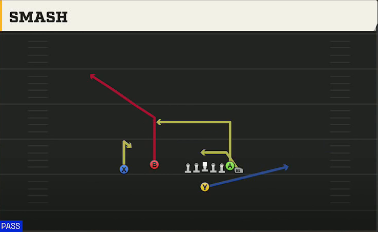 Houston Offense Singleback Wing Flex Smash play diagram