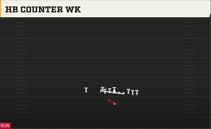 Duke Offense Singleback Wing Pair Heavy HB Counter Wk play diagram