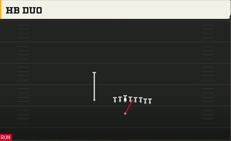 Duke Offense Singleback Wing Pair Heavy HB Duo play diagram