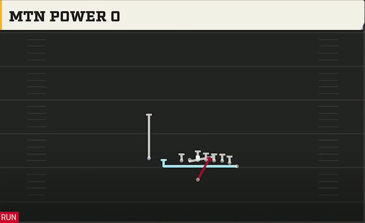 Duke Offense Singleback Wing Pair Heavy Mtn Power O play diagram