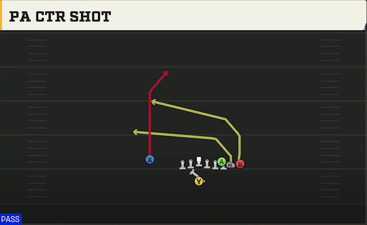 Duke Offense Singleback Wing Pair Heavy PA Ctr Shot play diagram