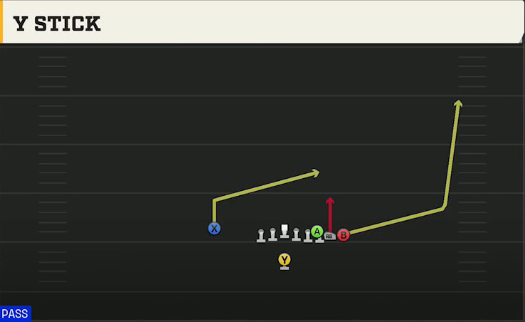 Duke Offense Singleback Wing Pair Heavy Y Stick play diagram