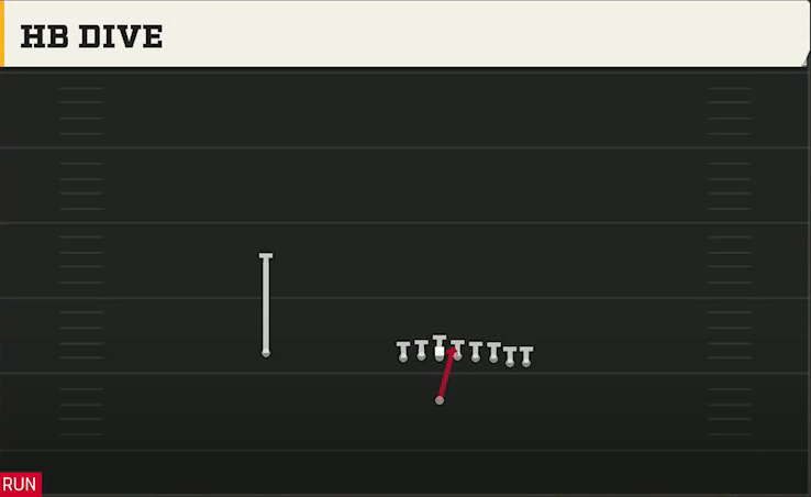 Pro Style (Alternate Offense) Singleback Wing Pair HB Dive play diagram