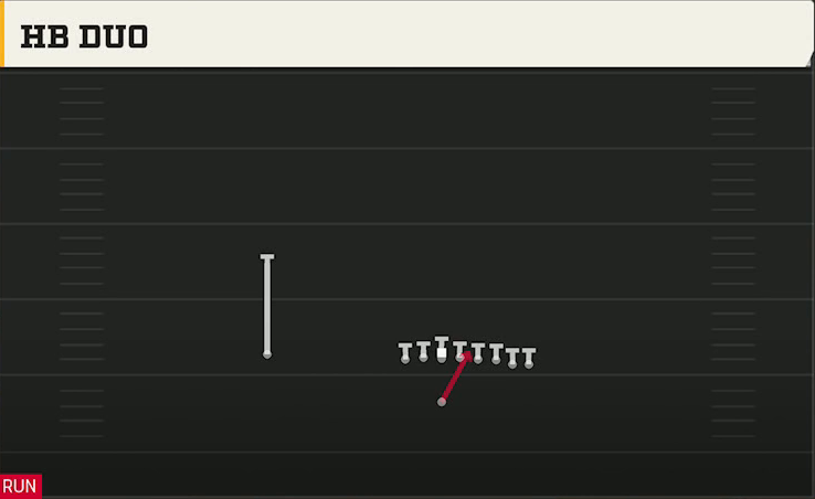 Pro Style (Alternate Offense) Singleback Wing Pair HB Duo play diagram