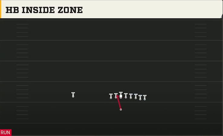Pro Style (Alternate Offense) Singleback Wing Pair HB Inside Zone play diagram