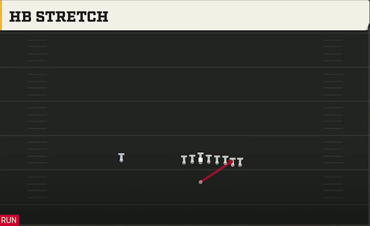 Pro Style (Alternate Offense) Singleback Wing Pair HB Stretch play diagram