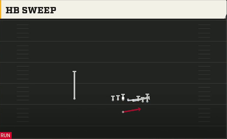 Pro Style (Alternate Offense) Singleback Wing Pair HB Sweep play diagram