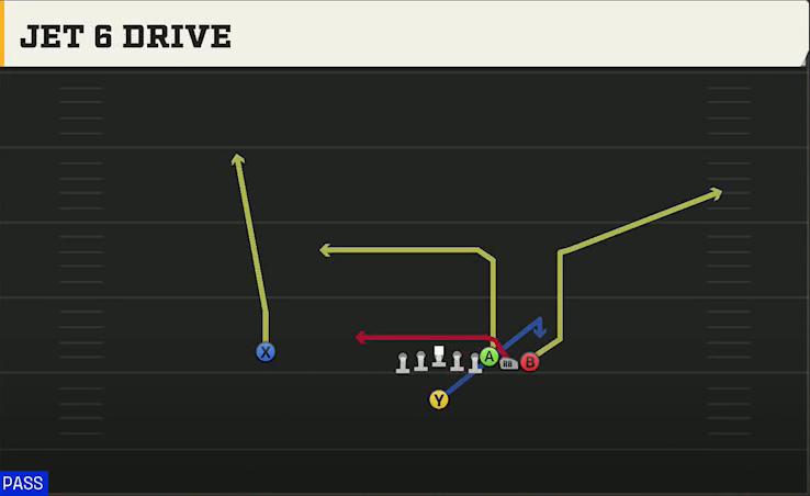 Pro Style (Alternate Offense) Singleback Wing Pair Jet 6 Drive play diagram