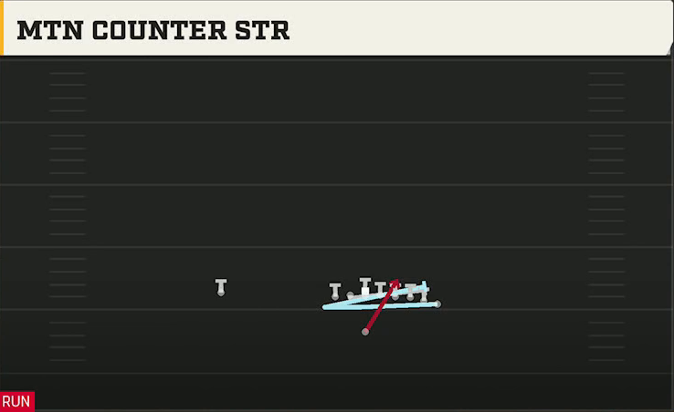 Boise State Offense Singleback Wing Pair Mtn Counter Str play diagram