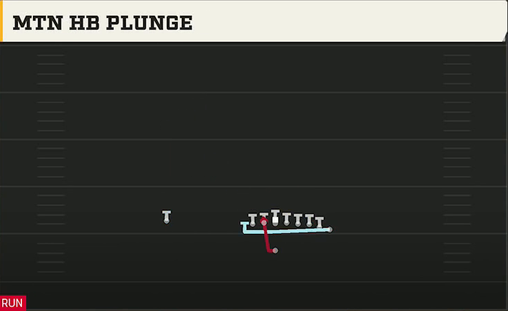 Boise State Offense Singleback Wing Pair Mtn HB Plunge play diagram