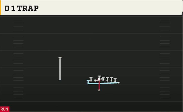 Boise State Offense Singleback Wing Pair 0 1 Trap play diagram