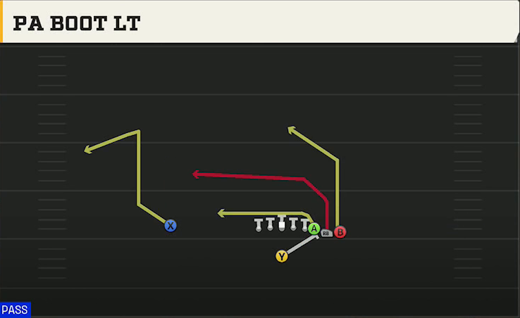 Boise State Offense Singleback Wing Pair PA Boot Lt play diagram