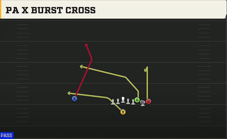 Boise State Offense Singleback Wing Pair PA X Burst Cross play diagram