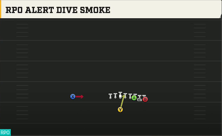 Boise State Offense Singleback Wing Pair RPO Alert Dive Smoke play diagram