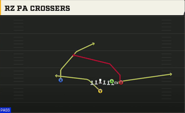Boise State Offense Singleback Wing Pair Rz PA Crossers play diagram