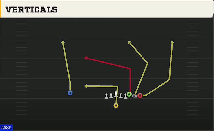 Boise State Offense Singleback Wing Pair Verticals play diagram