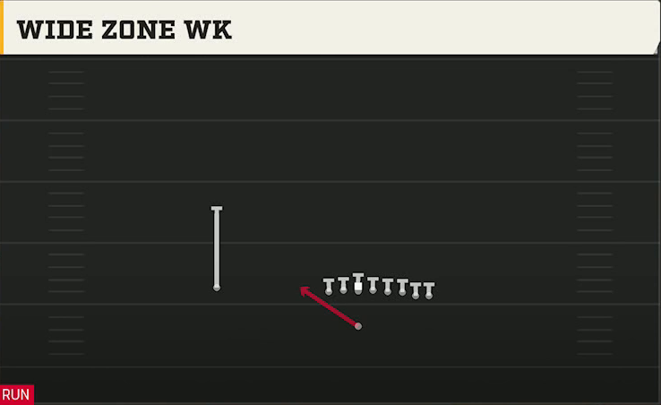 Pro Style (Alternate Offense) Singleback Wing Pair Wide Zone Wk play diagram