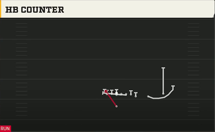 TCU Offense Singleback Wing Slot Over HB Counter play diagram