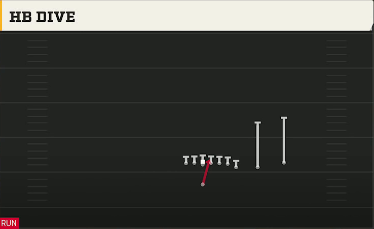 TCU Offense Singleback Wing Slot Over HB Dive play diagram