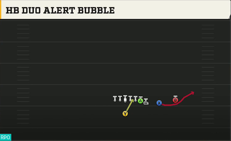 TCU Offense Singleback Wing Slot Over HB Duo Alert Bubble play diagram