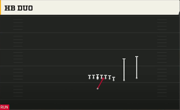 TCU Offense Singleback Wing Slot Over HB Duo play diagram