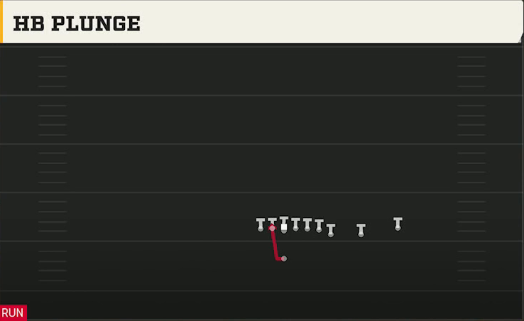 TCU Offense Singleback Wing Slot Over HB Plunge play diagram
