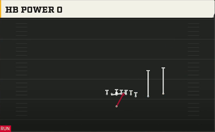TCU Offense Singleback Wing Slot Over HB Power O play diagram