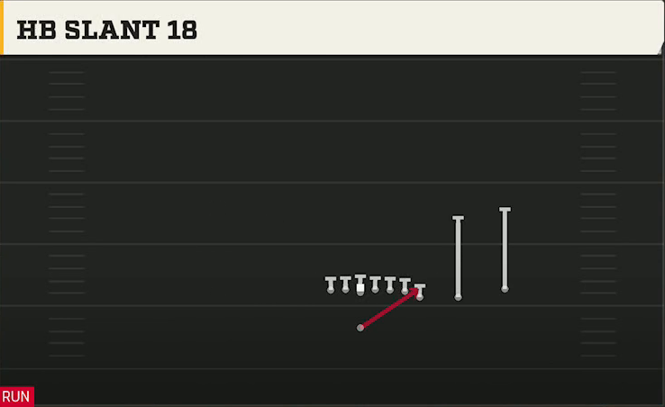 TCU Offense Singleback Wing Slot Over HB Slant 18 play diagram