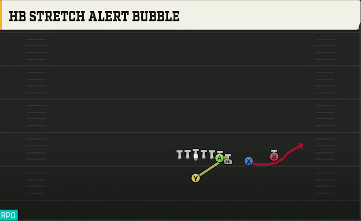 TCU Offense Singleback Wing Slot Over HB Stretch Alert Bubble play diagram