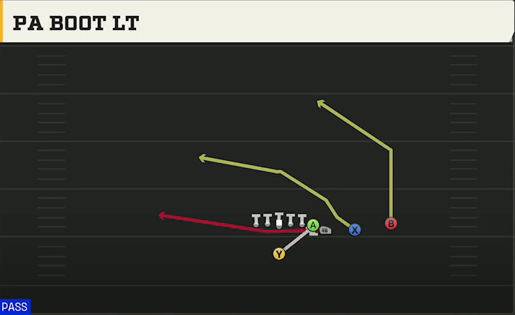 TCU Offense Singleback Wing Slot Over PA Boot Lt play diagram
