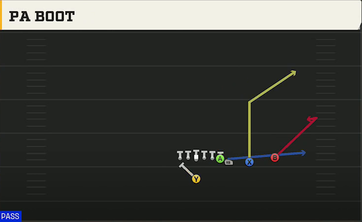TCU Offense Singleback Wing Slot Over PA Boot play diagram