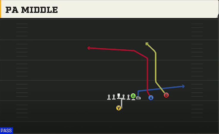 TCU Offense Singleback Wing Slot Over PA Middle play diagram