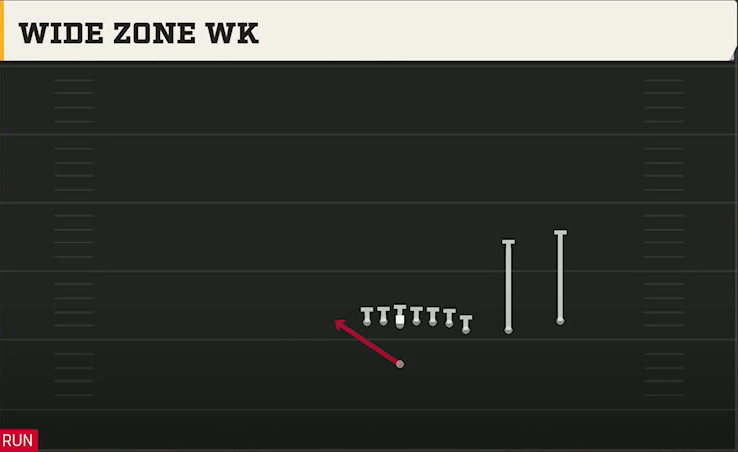 TCU Offense Singleback Wing Slot Over Wide Zone Wk play diagram