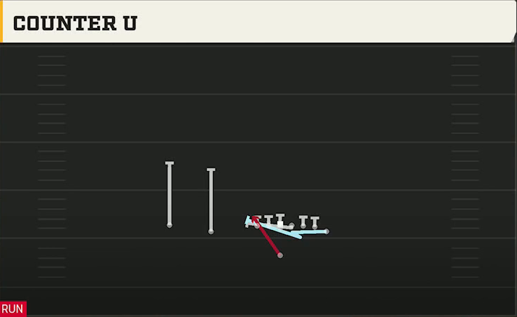 Arizona Offense Singleback Wing Slot Counter U play diagram