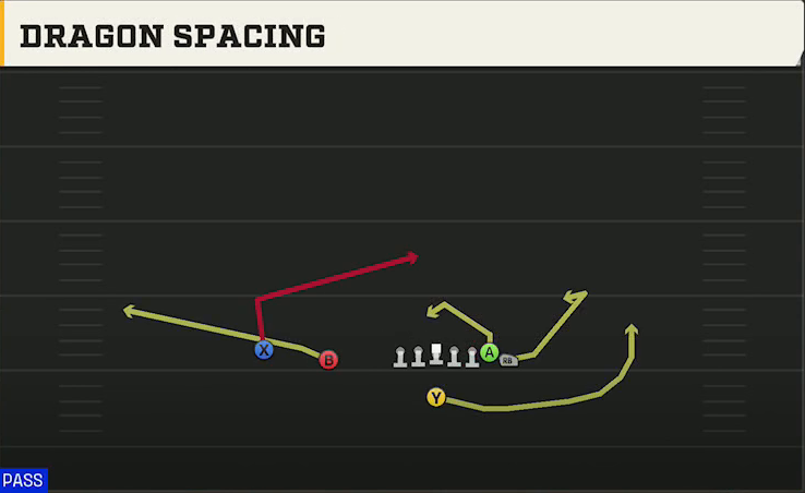 San Jose State Offense Singleback Wing Slot Dragon Spacing play diagram