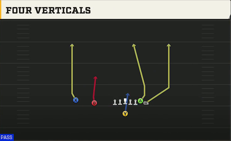 USF Offense Singleback Wing Slot Four Verticals play diagram