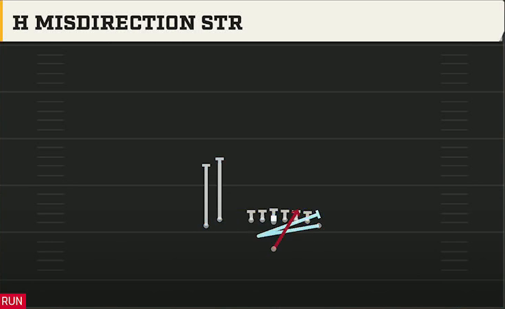 Southern Miss Offense Singleback Wing Slot H Misdirection Str play diagram